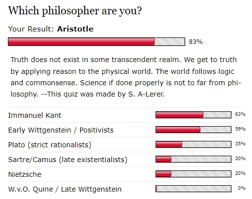 Which philosopher are you (gotoquiz)