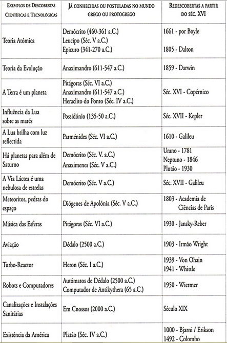 ciencia-na-antiguidade