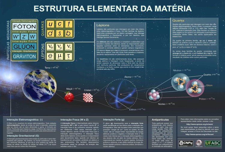 estrutura-elementar-da-materia