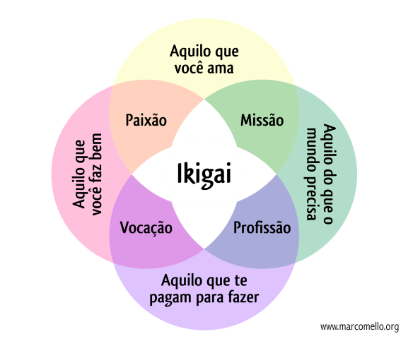 ikigai