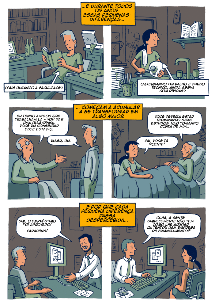 igualdade de oportunidades 3