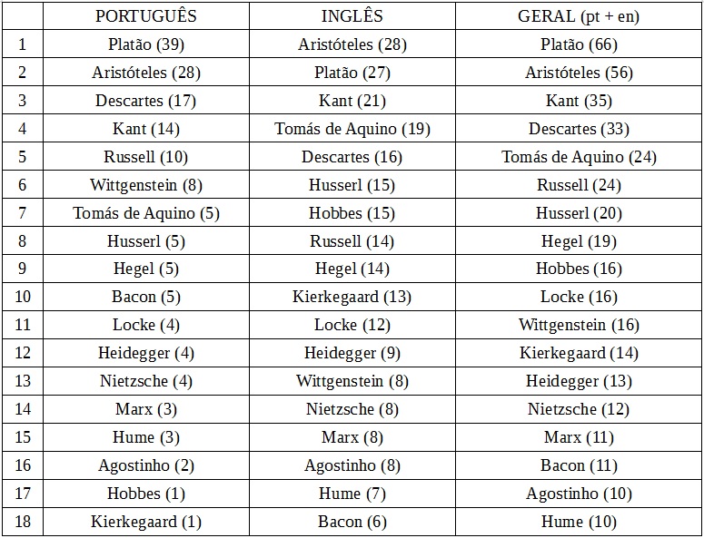 filosofos-mais-importantes