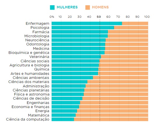 genero-pesquisadores